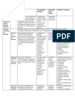 Tabla Procesos