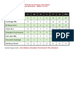 Soton Billiards League Table wk12 18-19