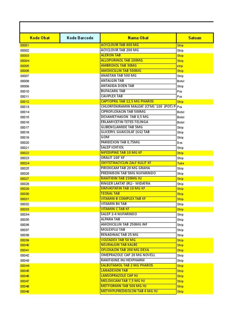 Data Obat Lengkap | PDF | Apotek | Narkoba