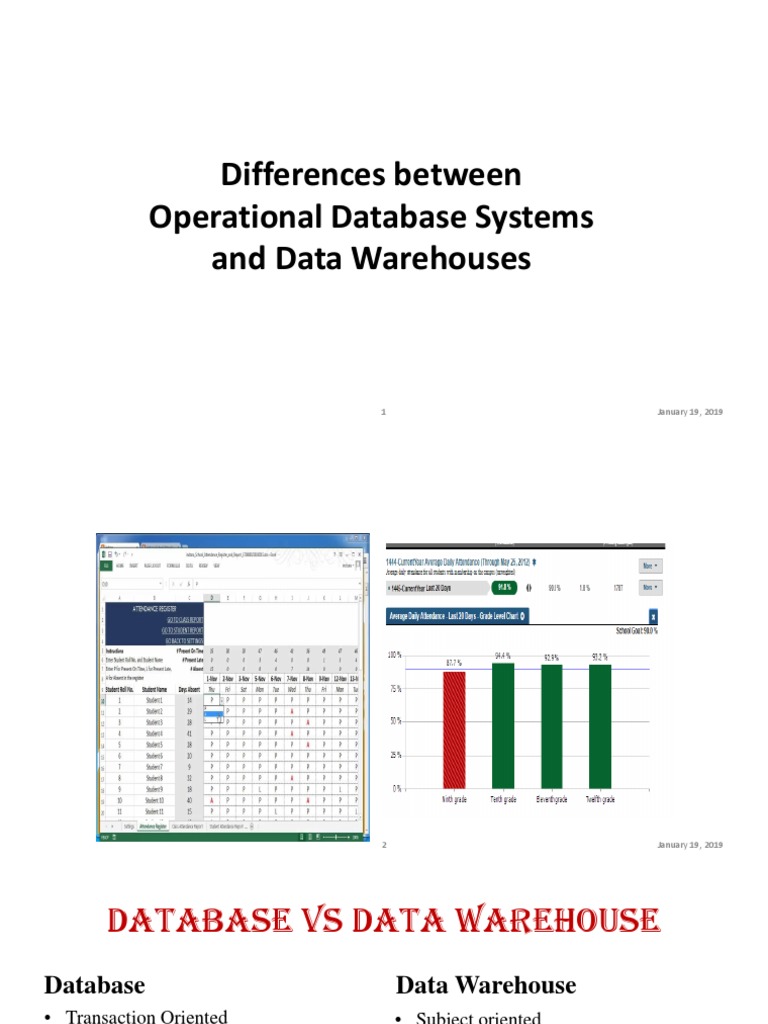 OLAP vs. Operational Databases Explained | PDF | Data Warehouse | Databases