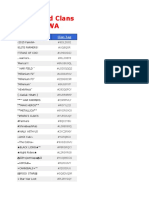 FWA Clan List with 681 Proud Clans