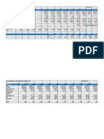 ICICI Prudential Life Insurance key financials