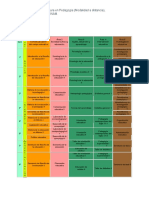 planEstudiosPedagogia PDF