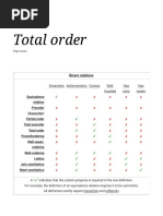 Total Order: Binary Relations