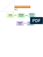 PROCEDIMIENTO DIVORCIO