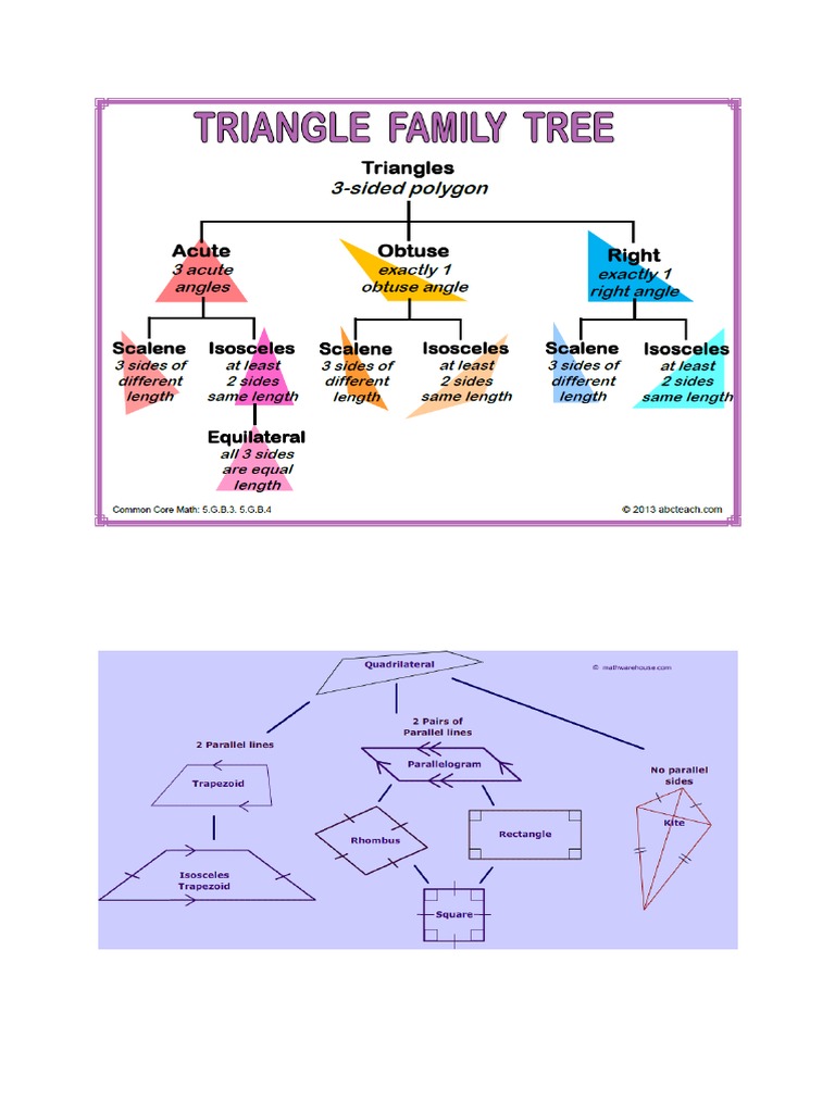 triangle family tree and Quadrilaterals.docx
