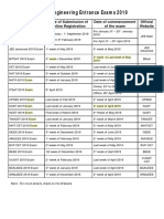 List of Engineering Entrance Exams 2019