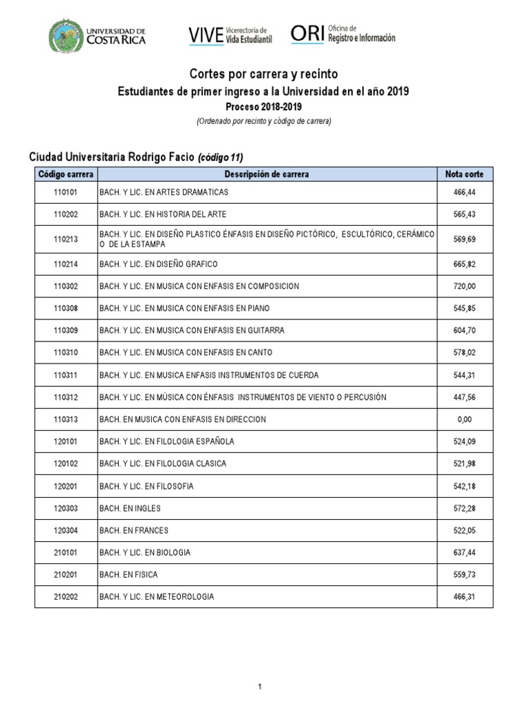 Cortes UCR 2019 Deportes