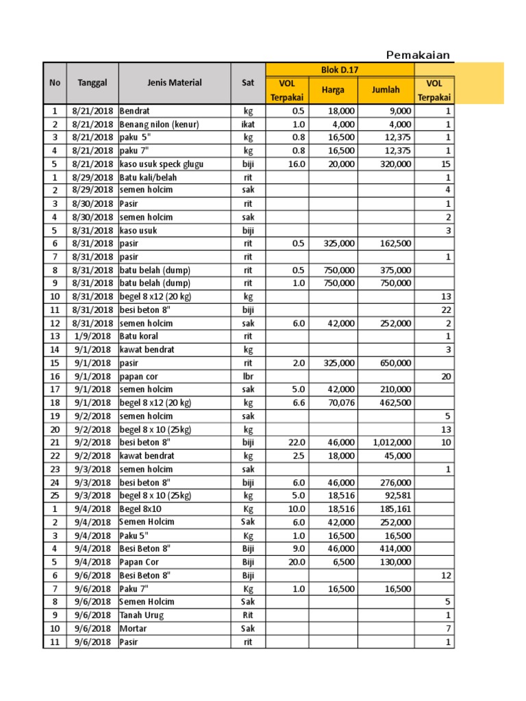 Rincian Pemakaian Begel dan Material | PDF | Sains & Matematika ...