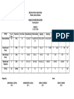 Forces and Motion Science 9 Table of Specification