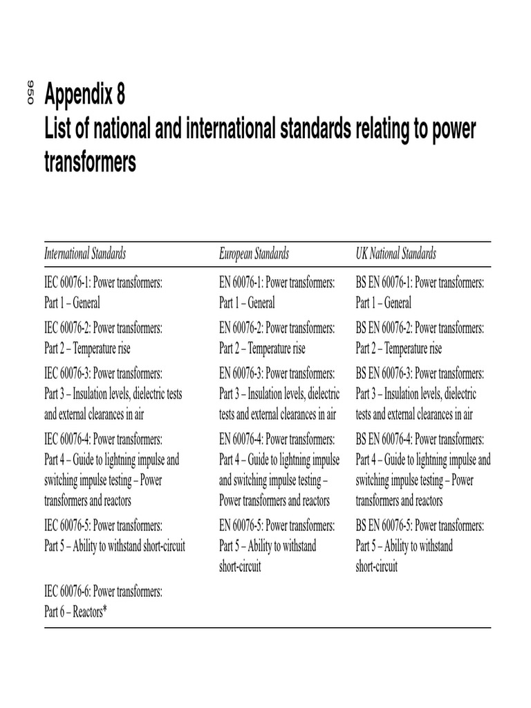 List Of International Syandards Transformer Electric Power Distribution
