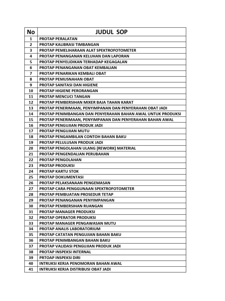 Protap Penanganan Obat dan Contoh | PDF | Teknologi & Rekayasa
