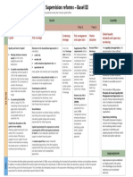 Basel III  Table