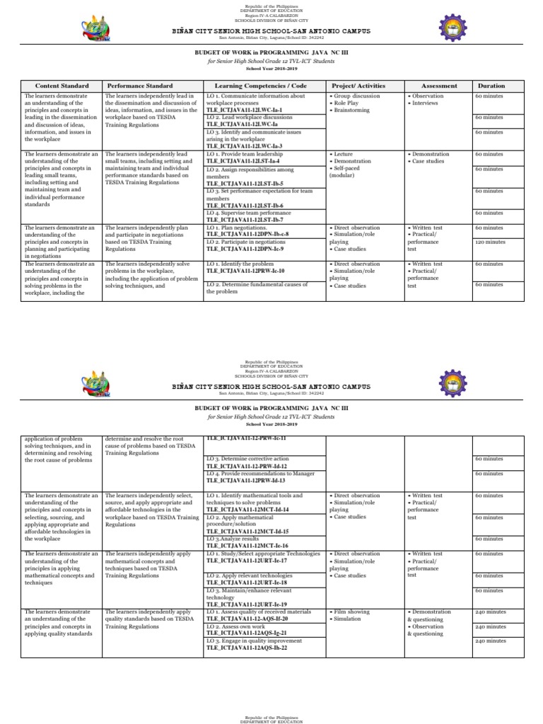 Budget of Work in Programming Java NC III for Senior High Students ...