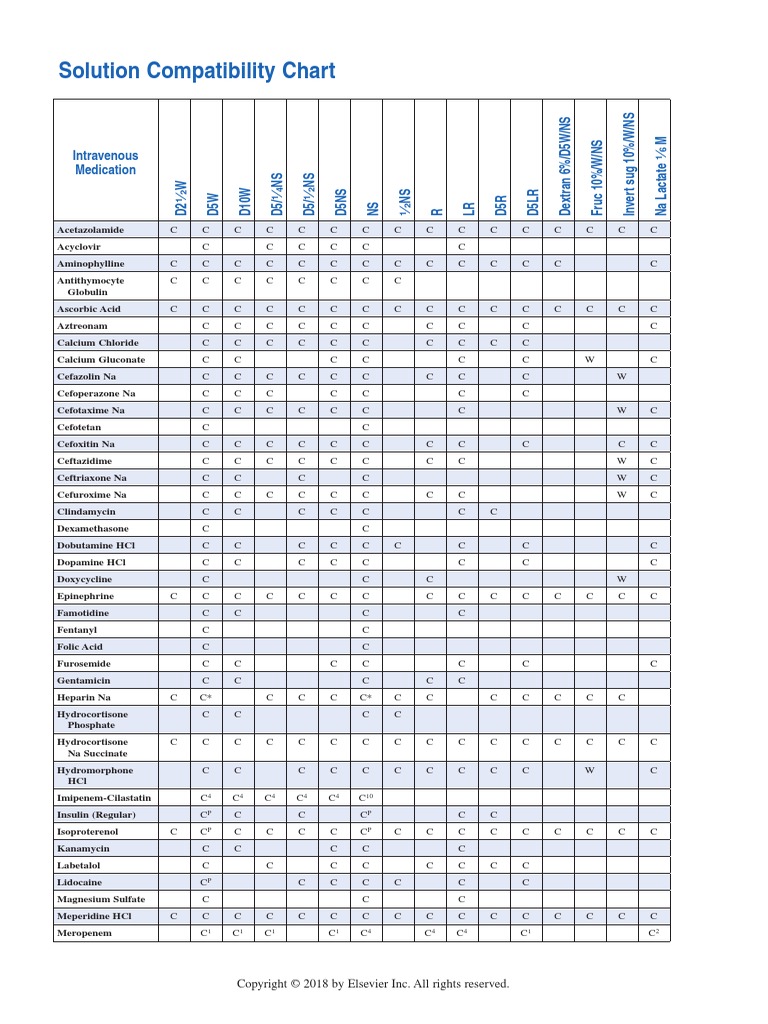 Solvent Compatibility Chart For