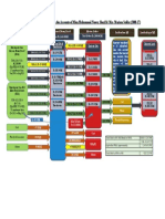 SBP Chart.pdf