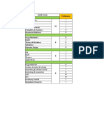 Gate Plan: Preference