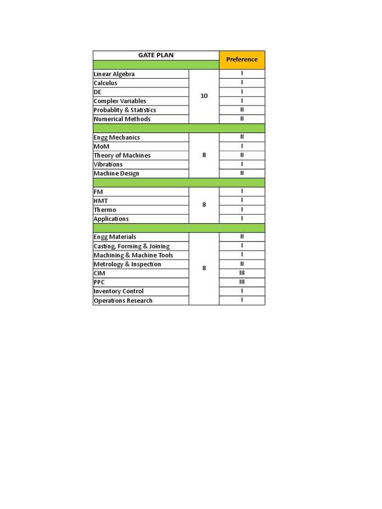 Gate Plan Preference Pdf