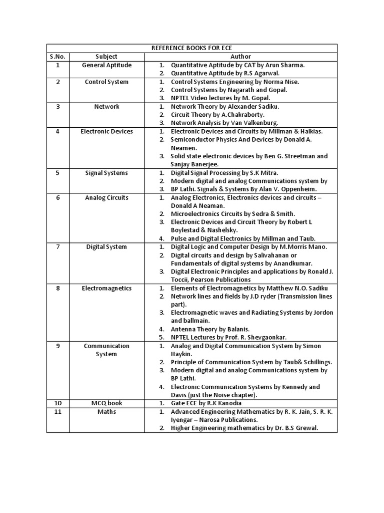 ECE Reference Books and Resources | PDF | Electronics | Electronic ...