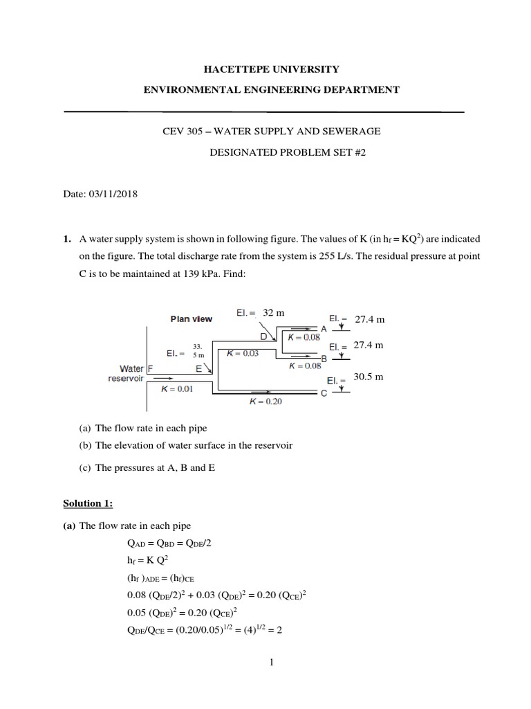 Water Supply Problems and Solutions PDF Reservoir Water Supply