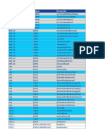 Parameter Inconsistencies Check FDD Original