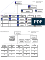 Struktur Organisasi Distrik