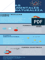 fuerzas fundamentales de la naturaleza