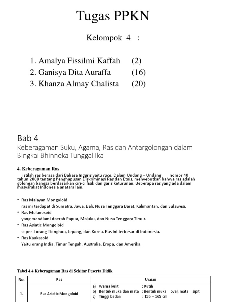Keberagaman Ras Warna Kulit Bentuk Muka Dan Mata Tinggi Keberagaman Ras Warna Kulit Bentuk Muka Dan Mata Tinggi