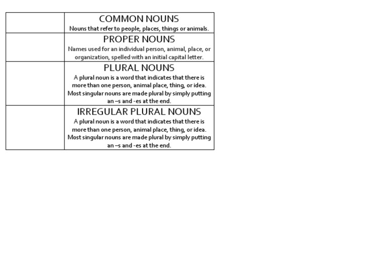 examples-of-plural-common-nouns-pdf-language-arts-discipline