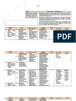 Silabus Biologi 10 SMK PDF