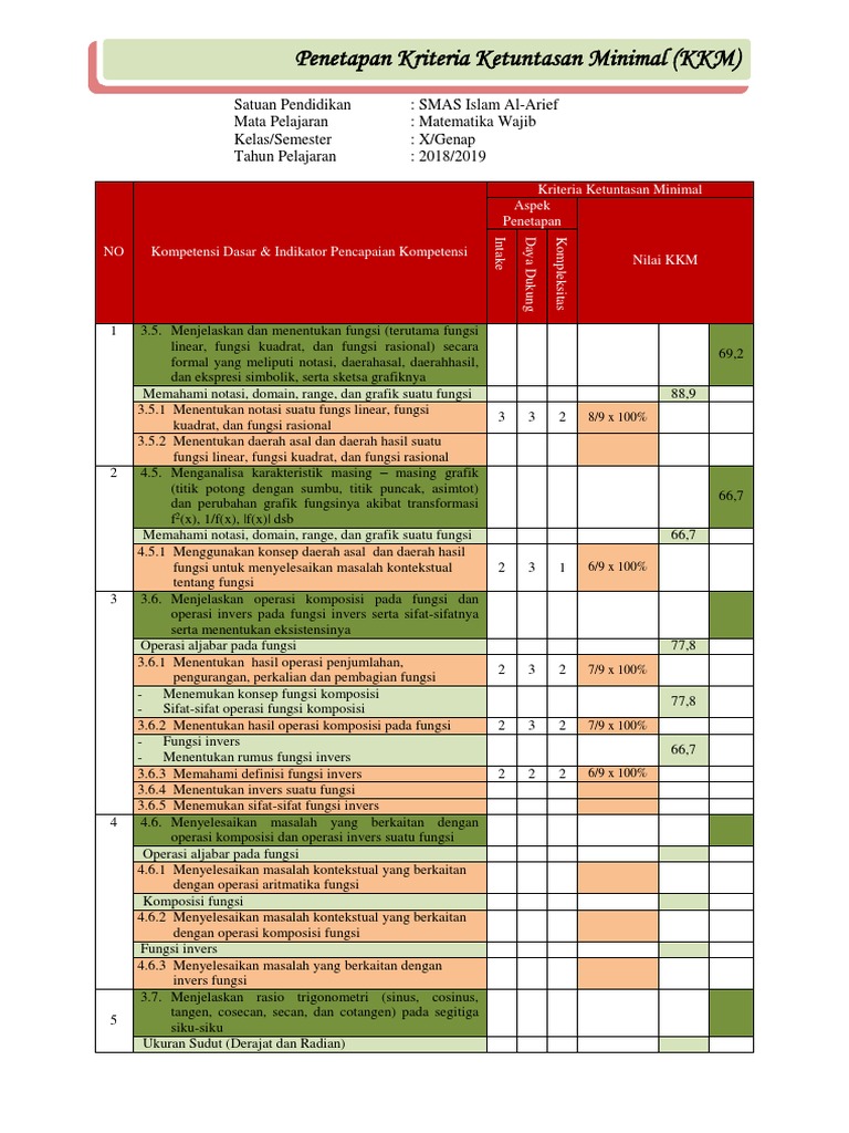 Kkm Matematika Wajib Semester 2 Kelas X Pdf