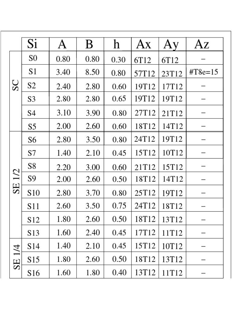Data Summary for S1 to S16 Variables | PDF | Technology & Engineering