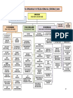 Carta Organisasi Sekemas 2018