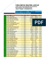 Pembagian Kelompok Khataman Al-Qur'an Plus Cadangan PDF