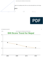 Hunger Index of Nepal