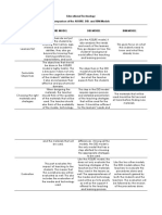 Comparison of The ASSURE, DID, and IDM Models Model Assure Model Did Model Idm Model