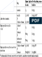 Modification of Dental Care For Patients With Cardiac Disease 2247 2452 1000923 (Dragged)