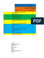 No. of Questions: National Science Olympiad Question Analysis