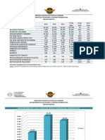 Estadísticas Comparativo