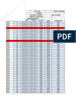 Hoja de Datos de Plantas