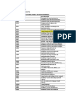 Transacciones Sap PM