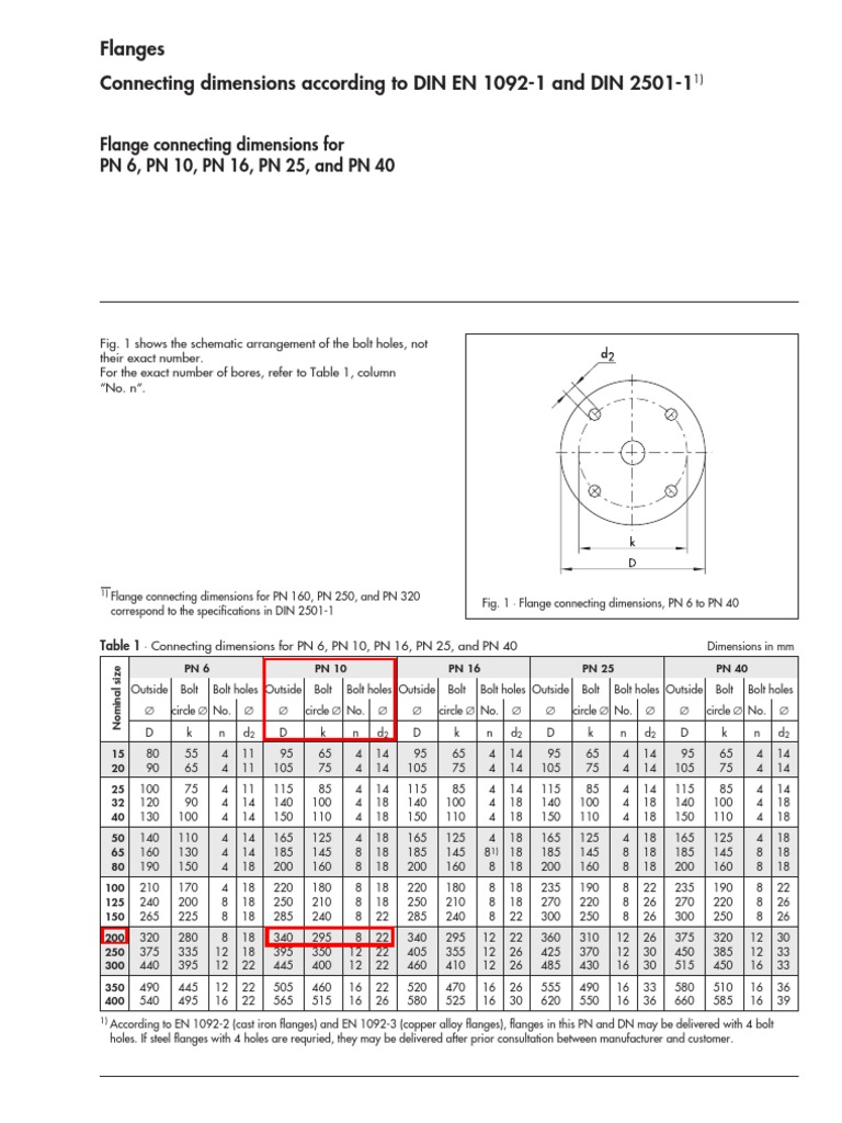EN1092 Flanges | PDF | Plumbing | Building Materials
