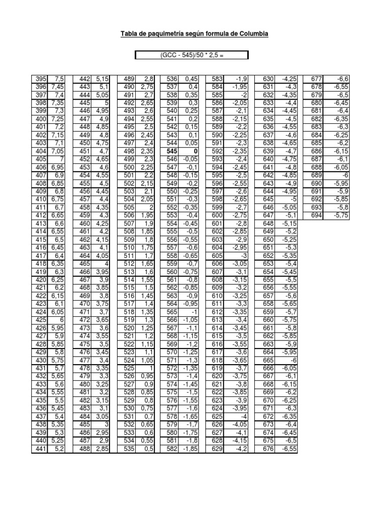 Tableau de Paquimétrie et PIO | PDF | Affaires | Ordinateurs