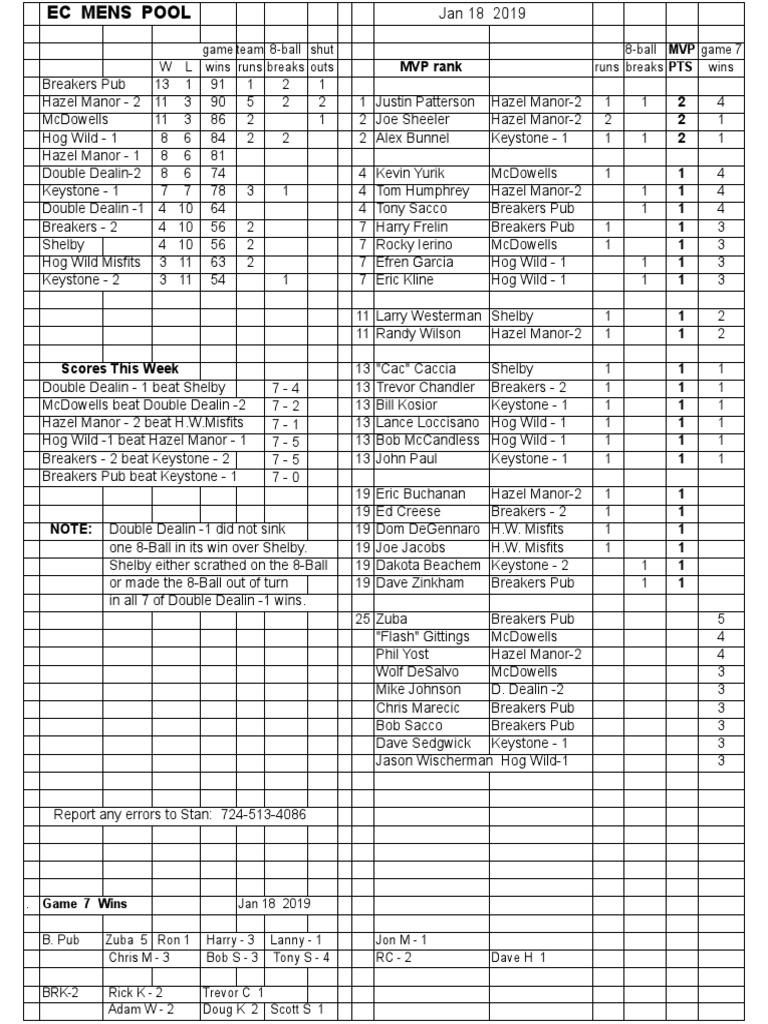 EC Men's Pool Game Results - Jan 2019 | PDF