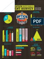 Equipment Survey: 2017 Carry Optics Nationals