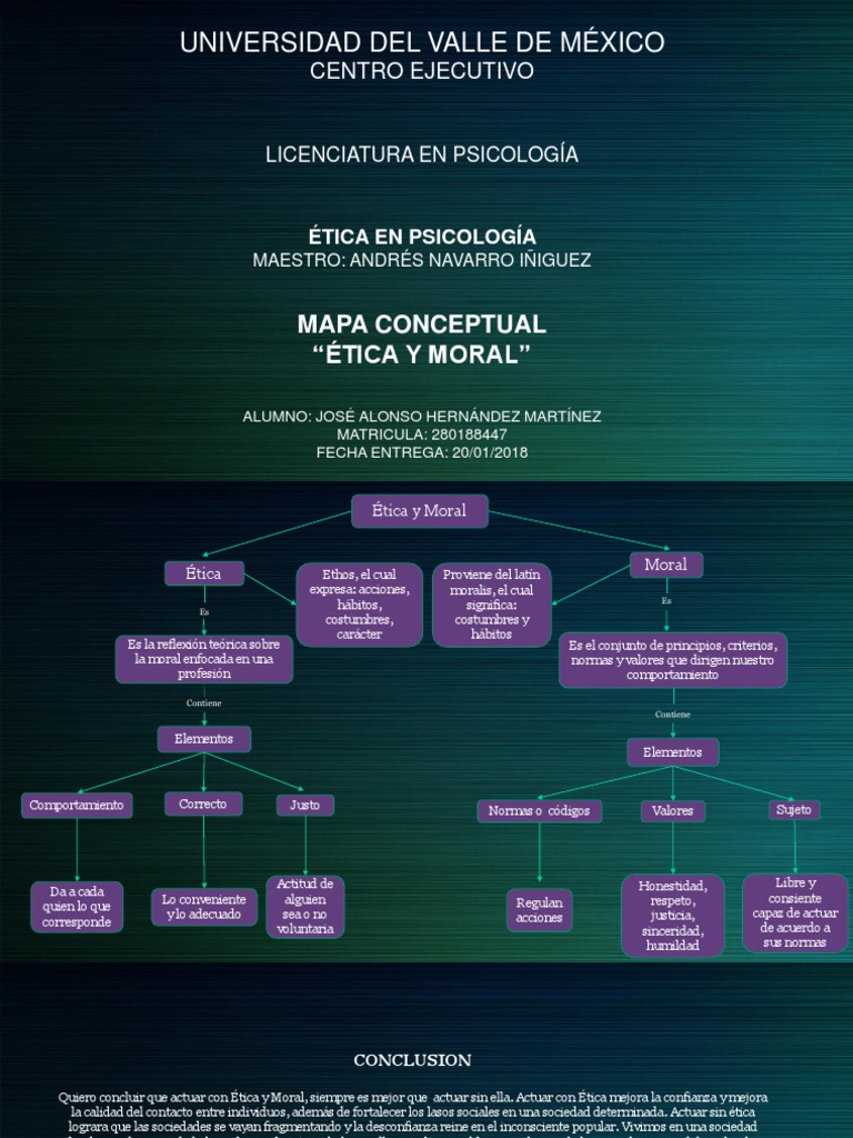 Mapa Conceptual Etica y Moral | PDF | Moralidad | Comportamiento