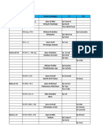 Hari/Tanggal Program Nama Pasangan OT OP