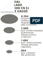 Informe Técnico Carga Ambiental de La Enfermedad