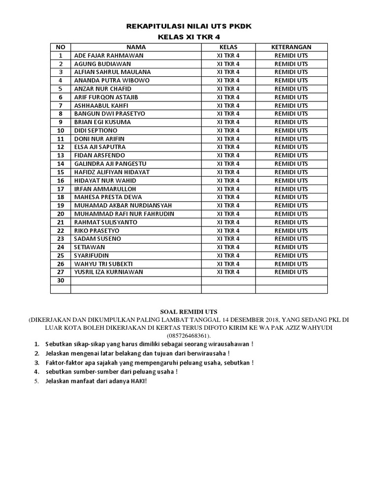 Sebutkan Sumber Sumber Dari Peluang Usaha - Coba Sebutkan