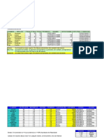 Ejercicio 2 - Condicionales Anidados y Conectores